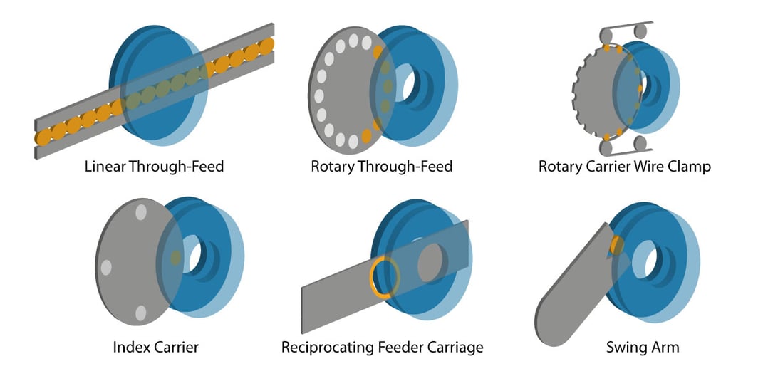 The Benefits of Double Disc Grinding